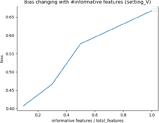 Figure 2 for Exploring Bias in GAN-based Data Augmentation for Small Samples