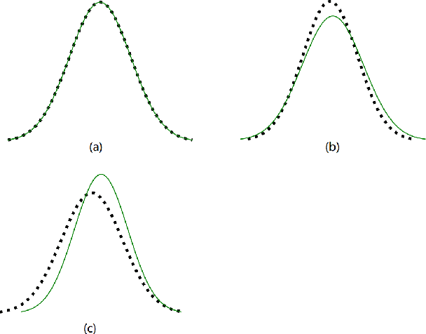 Figure 3 for Exploring Bias in GAN-based Data Augmentation for Small Samples