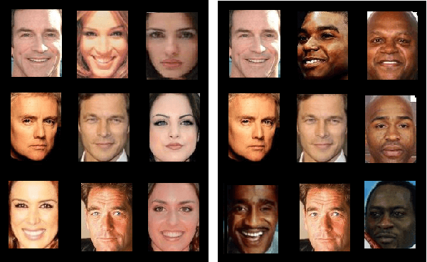 Figure 4 for Exploring Bias in GAN-based Data Augmentation for Small Samples