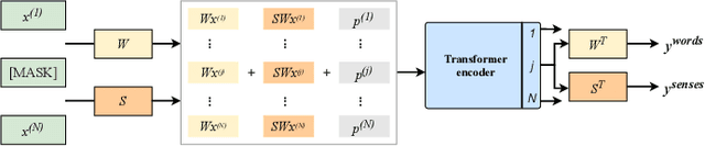 Figure 3 for A Survey of Knowledge Enhanced Pre-trained Models