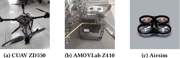 Figure 3 for Control Parameters Considered Harmful: Detecting Range Specification Bugs in Drone Configuration Modules via Learning-Guided Search