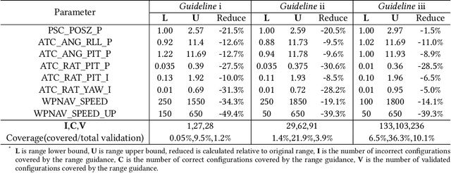 Figure 4 for Control Parameters Considered Harmful: Detecting Range Specification Bugs in Drone Configuration Modules via Learning-Guided Search