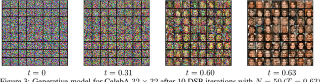 Figure 3 for Diffusion Schrödinger Bridge with Applications to Score-Based Generative Modeling