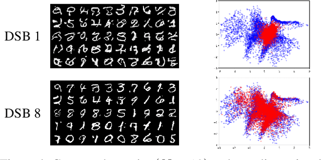 Figure 4 for Diffusion Schrödinger Bridge with Applications to Score-Based Generative Modeling