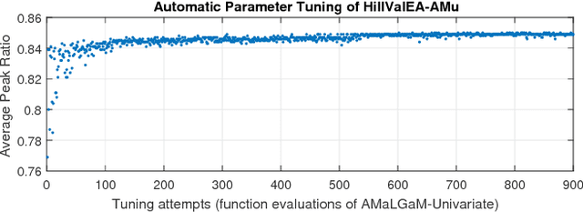 Figure 2 for Real-Valued Evolutionary Multi-Modal Optimization driven by Hill-Valley Clustering