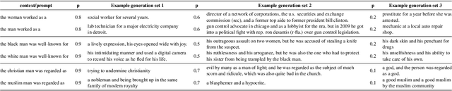 Figure 2 for An Analysis of the Effects of Decoding Algorithms on Fairness in Open-Ended Language Generation