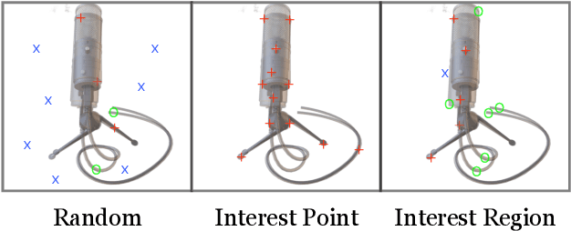 Figure 4 for iNeRF: Inverting Neural Radiance Fields for Pose Estimation