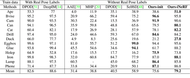 Figure 3 for iNeRF: Inverting Neural Radiance Fields for Pose Estimation