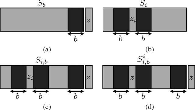 Figure 1 for Stability Bound for Stationary Phi-mixing and Beta-mixing Processes