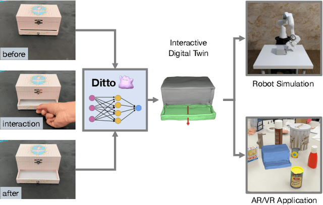 Figure 1 for Ditto: Building Digital Twins of Articulated Objects from Interaction