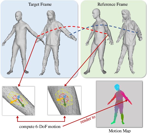 Figure 3 for Self-Supervised Human Depth Estimation from Monocular Videos