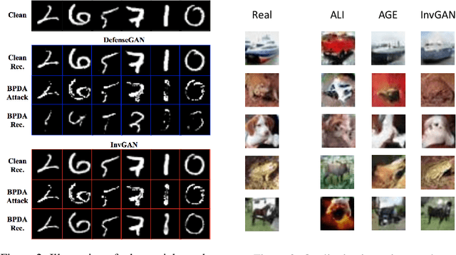 Figure 4 for Invert and Defend: Model-based Approximate Inversion of Generative Adversarial Networks for Secure Inference
