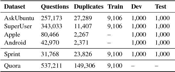 Figure 2 for Adversarial Domain Adaptation for Duplicate Question Detection