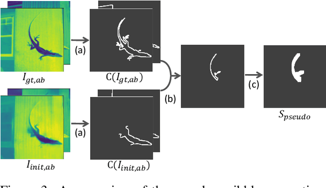 Figure 4 for Deep Edge-Aware Interactive Colorization against Color-Bleeding Effects