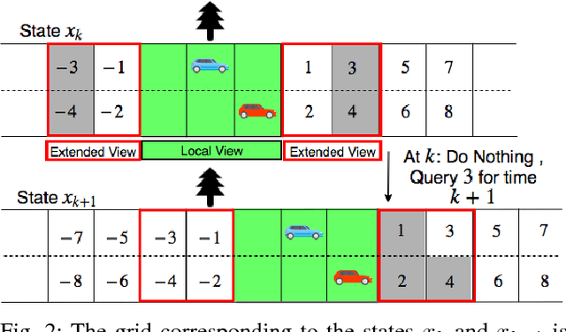 Figure 2 for A Reinforcement Learning Approach to Jointly Adapt Vehicular Communications and Planning for Optimized Driving