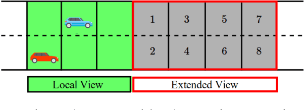 Figure 3 for A Reinforcement Learning Approach to Jointly Adapt Vehicular Communications and Planning for Optimized Driving