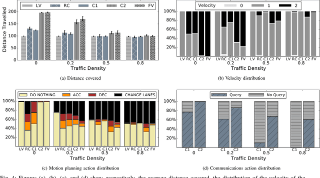 Figure 4 for A Reinforcement Learning Approach to Jointly Adapt Vehicular Communications and Planning for Optimized Driving