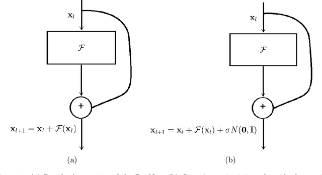 Figure 1 for EnResNet: ResNet Ensemble via the Feynman-Kac Formalism