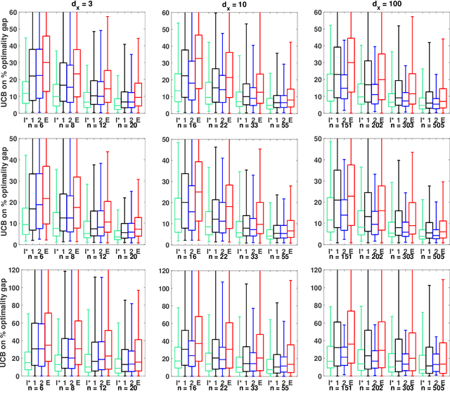 Figure 1 for Residuals-based distributionally robust optimization with covariate information