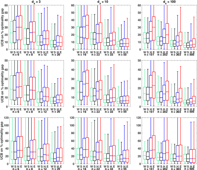Figure 2 for Residuals-based distributionally robust optimization with covariate information