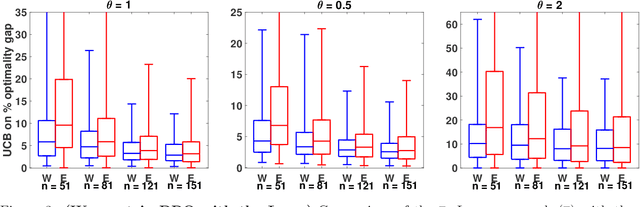 Figure 3 for Residuals-based distributionally robust optimization with covariate information