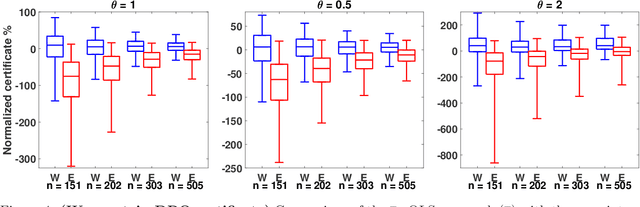 Figure 4 for Residuals-based distributionally robust optimization with covariate information