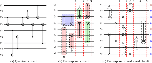 Figure 1 for Qubit Routing using Graph Neural Network aided Monte Carlo Tree Search