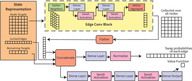 Figure 4 for Qubit Routing using Graph Neural Network aided Monte Carlo Tree Search