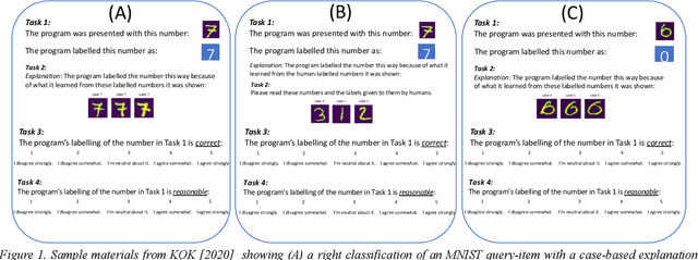 Figure 1 for Play MNIST For Me! User Studies on the Effects of Post-Hoc, Example-Based Explanations & Error Rates on Debugging a Deep Learning, Black-Box Classifier