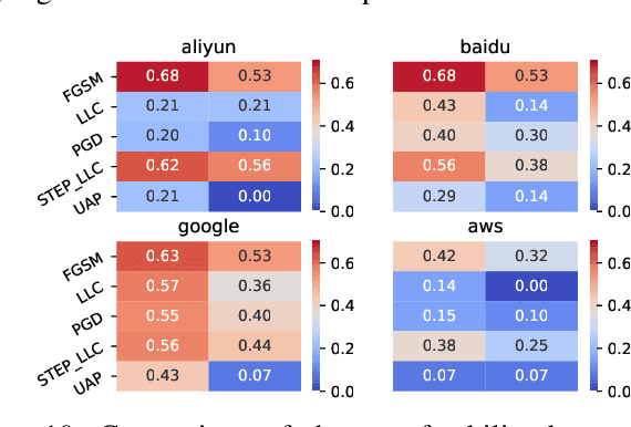 Figure 2 for Transfer Attacks Revisited: A Large-Scale Empirical Study in Real Computer Vision Settings