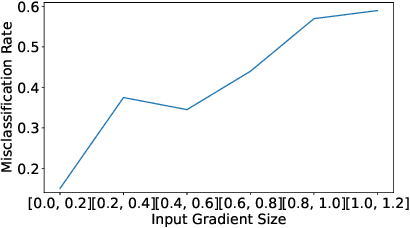 Figure 3 for Transfer Attacks Revisited: A Large-Scale Empirical Study in Real Computer Vision Settings