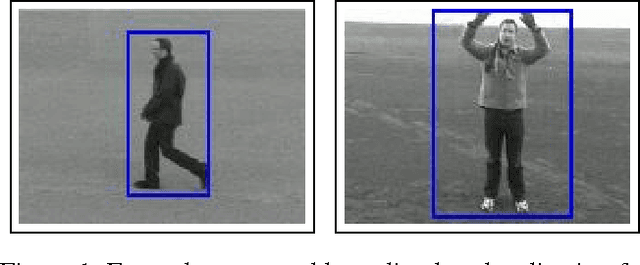 Figure 1 for Action Recognition in the Frequency Domain
