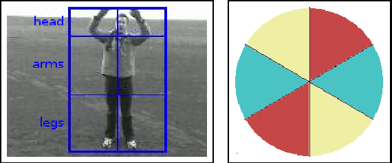 Figure 3 for Action Recognition in the Frequency Domain