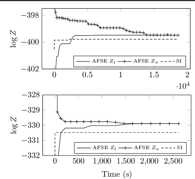 Figure 4 for Anytime Marginal MAP Inference