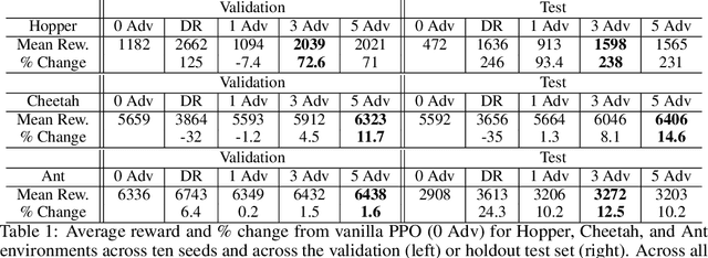 Figure 2 for Robust Reinforcement Learning using Adversarial Populations