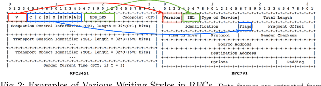 Figure 3 for PEL-BERT: A Joint Model for Protocol Entity Linking