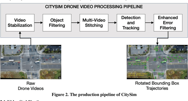 Figure 3 for CitySim: A Drone-Based Vehicle Trajectory Dataset for Safety Oriented Research and Digital Twins