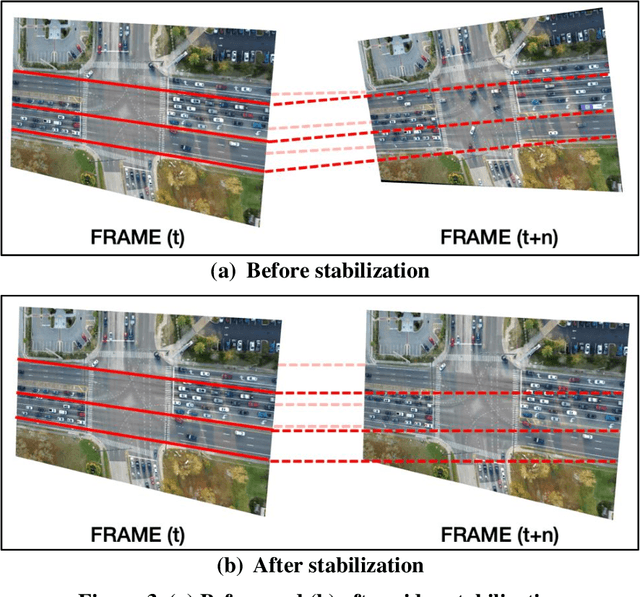 Figure 4 for CitySim: A Drone-Based Vehicle Trajectory Dataset for Safety Oriented Research and Digital Twins