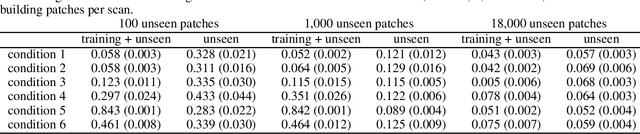 Figure 2 for The Data Representativeness Criterion: Predicting the Performance of Supervised Classification Based on Data Set Similarity