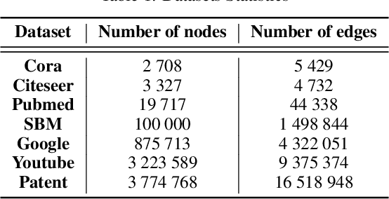 Figure 1 for FastGAE: Fast, Scalable and Effective Graph Autoencoders with Stochastic Subgraph Decoding