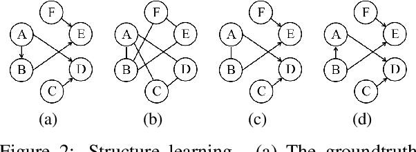 Figure 1 for Dynamic Feature Acquisition with Arbitrary Conditional Flows