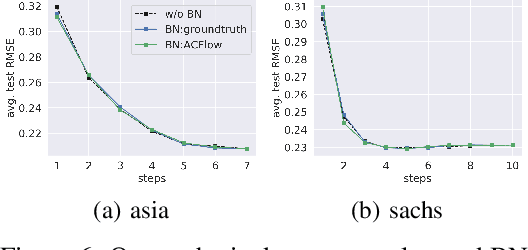 Figure 4 for Dynamic Feature Acquisition with Arbitrary Conditional Flows