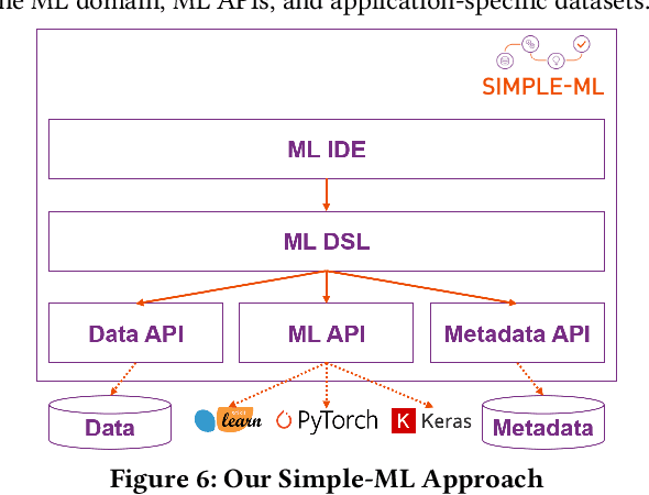 Figure 3 for Achieving Guidance in Applied Machine Learning through Software Engineering Techniques