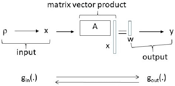 Figure 1 for Noisy Pooled PCR for Virus Testing