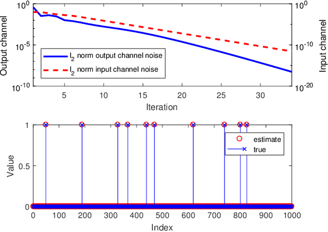 Figure 2 for Noisy Pooled PCR for Virus Testing