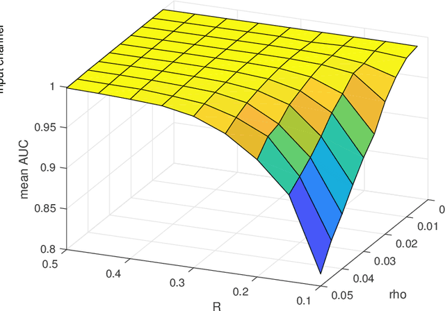 Figure 3 for Noisy Pooled PCR for Virus Testing