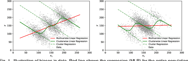 Figure 1 for A Survey on Bias and Fairness in Machine Learning