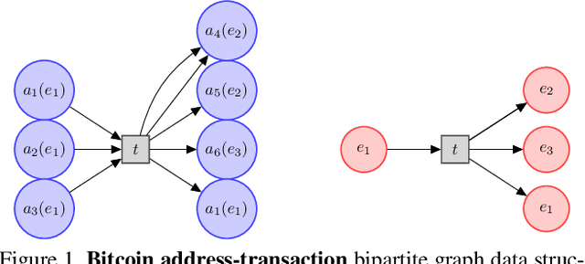 Figure 1 for A Probabilistic Model of the Bitcoin Blockchain