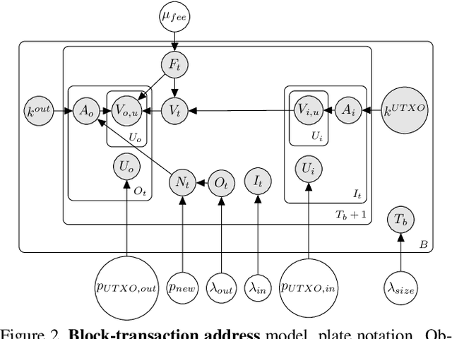 Figure 3 for A Probabilistic Model of the Bitcoin Blockchain