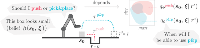 Figure 1 for IV-Posterior: Inverse Value Estimation for Interpretable Policy Certificates